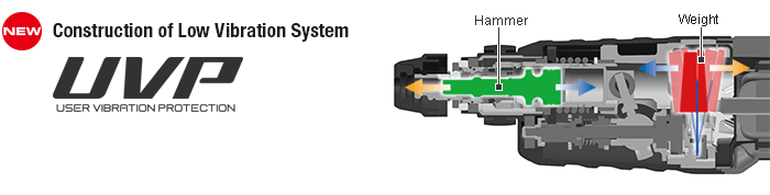 Vibration Protection (UVP) system