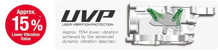 User Vibration Protection