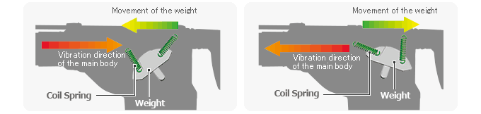 Spring-type dynamic vibration absorber