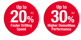 Up to 20% Faster Drilling Speed and Up to 30% Higher Demolition Performance