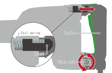 llustration of Low Vibration Handle