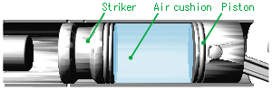 Optimized Hammering Mechanism