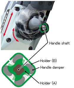 Vibration-absorbing Handles