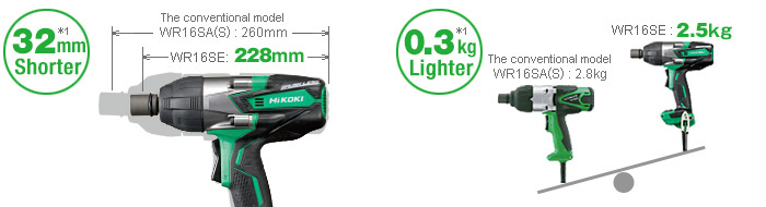 Overall Length : 38mm shorter / Weight : 0.2kg lighter