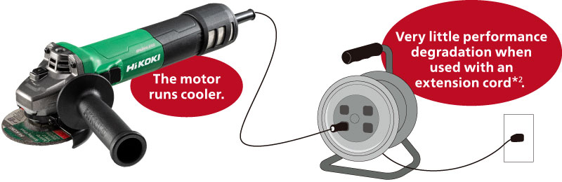 The motor runs cooler and Very little performance degradation when used with an extension cord.