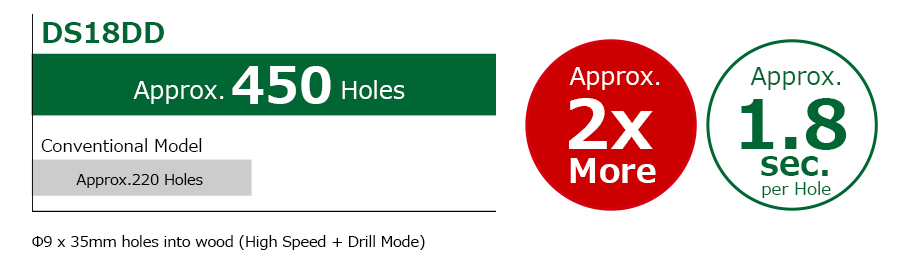Approx.450 Holes (Approx.1.8sec.per Hole)