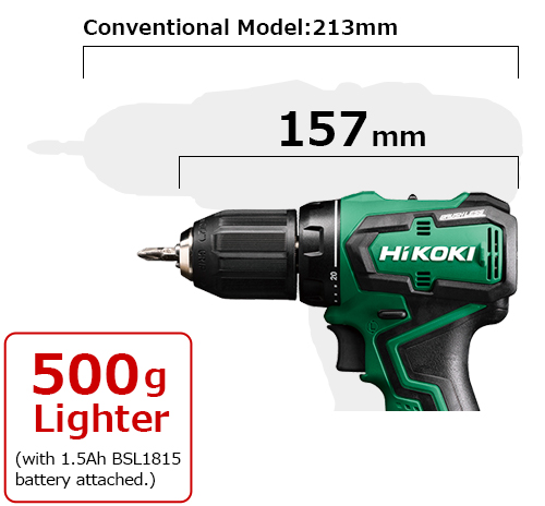 With a total length of 157 mm, the mass is 500 g lighter than the previous model.