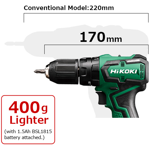 With a total length of 170mm, the mass is 400g lighter than the previous model.