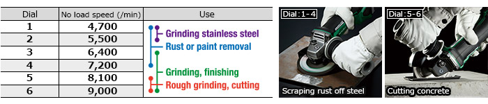 Dial:1-4 Scraping rust off steel, Dial:5-6 Cutting concrete