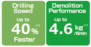 Drilling Speed: Up to 40% Faster, Demolition Performance: Up to 4.6kg / 5mins More