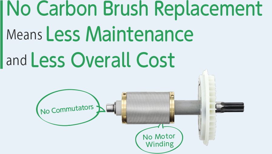 No Carbon Brush Replacement Means Less Maintenance and Less Overall Cost. No Commutators, No Moter Winding